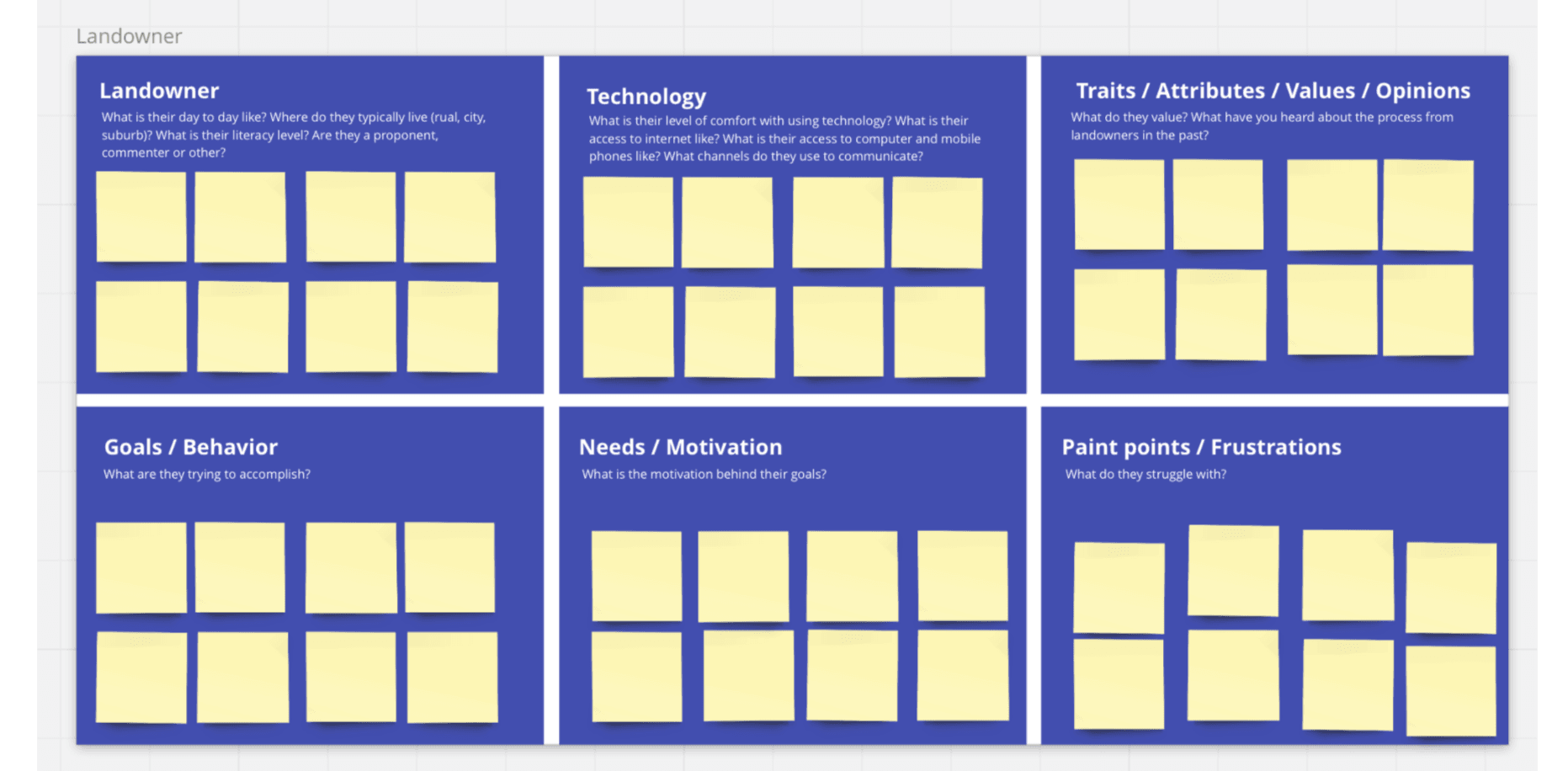 7 Lessons from Facilitating my First Remote Proto-Persona Workshop