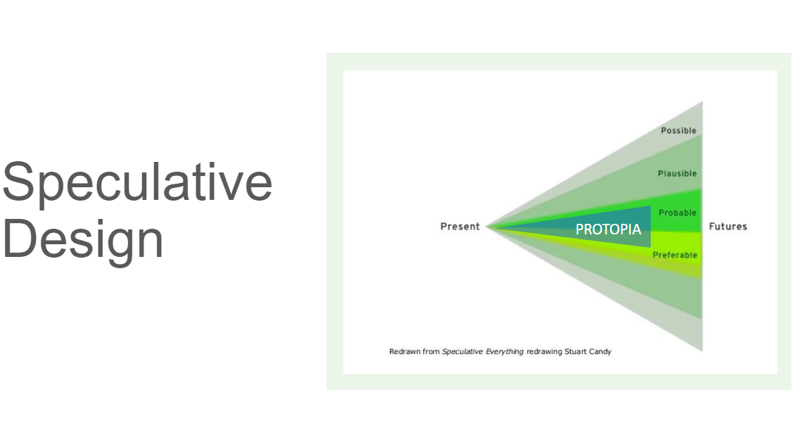 How we used Speculative Design to foster innovation and collaboration