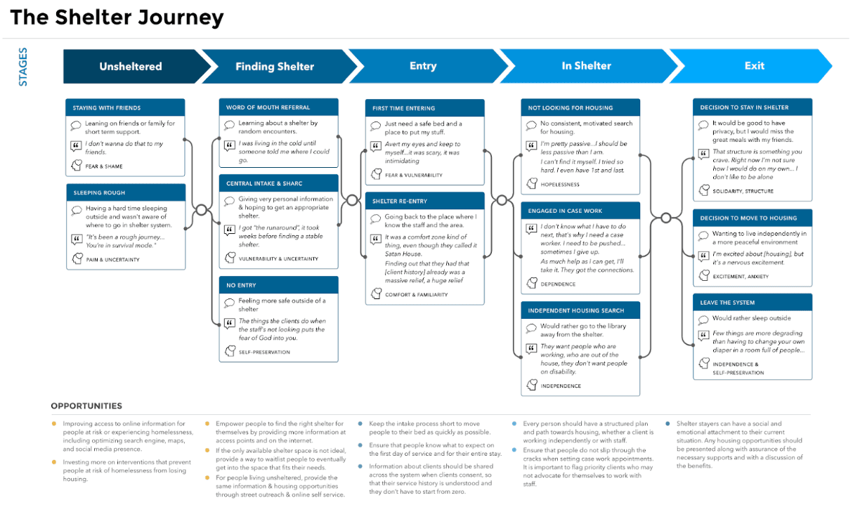How to Incorporate Design Principles into Your Projects