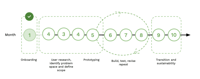 A peek into the discovery process for the Canada Energy Regulator fellowship project