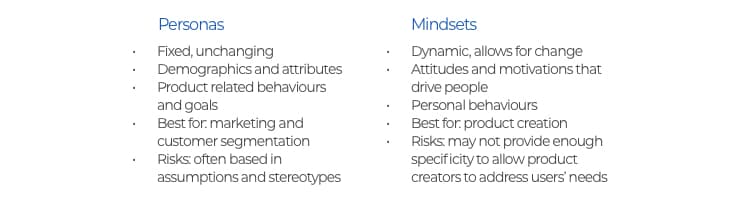 Goodbye personas! How mindsets can help you build empathy and reduce bias