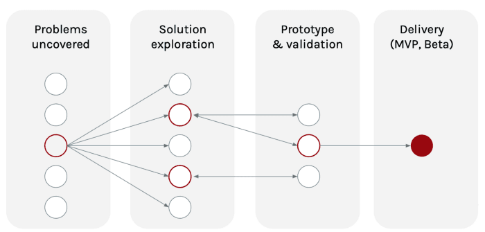 A peek into the discovery process for the Canada Energy Regulator fellowship project