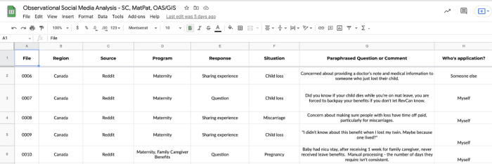 Water from a stone: User research in government without users