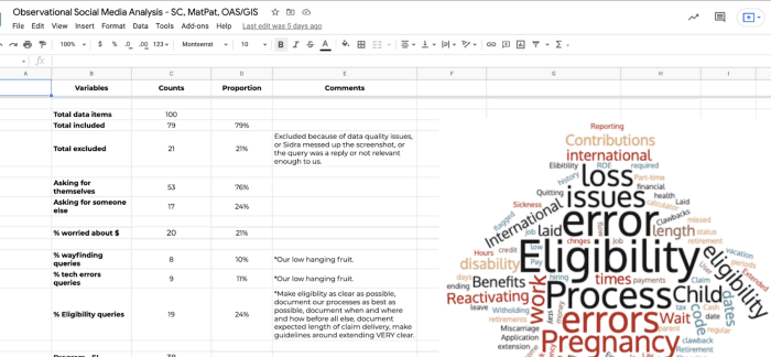 Water from a stone: User research in government without users