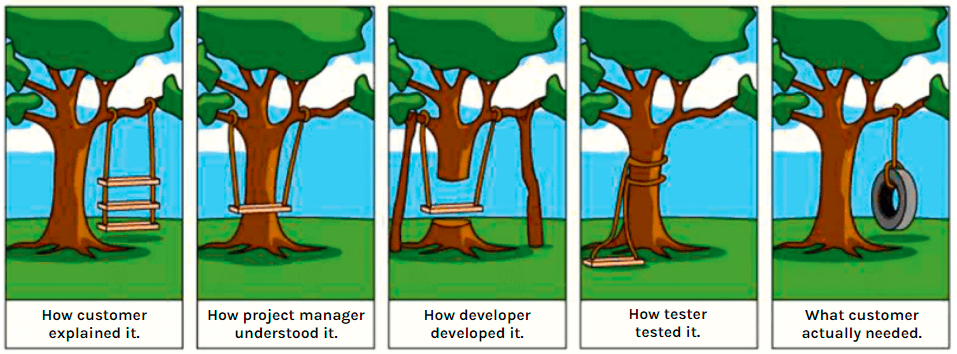Agile software requirements engineering: How to efficiently communicate, document and stay adaptable