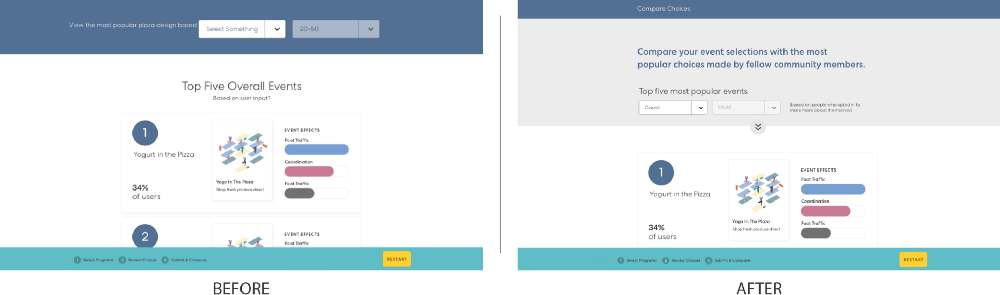 Based on input from GRIT Toronto testers, Collab’s navigation menu was changed to be more intuitive and granular.