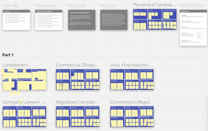 Map of various user personas