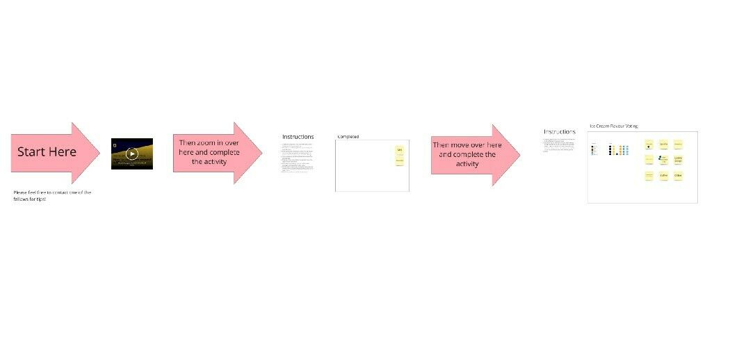 A Miro tutorial for government partners on the design sprint