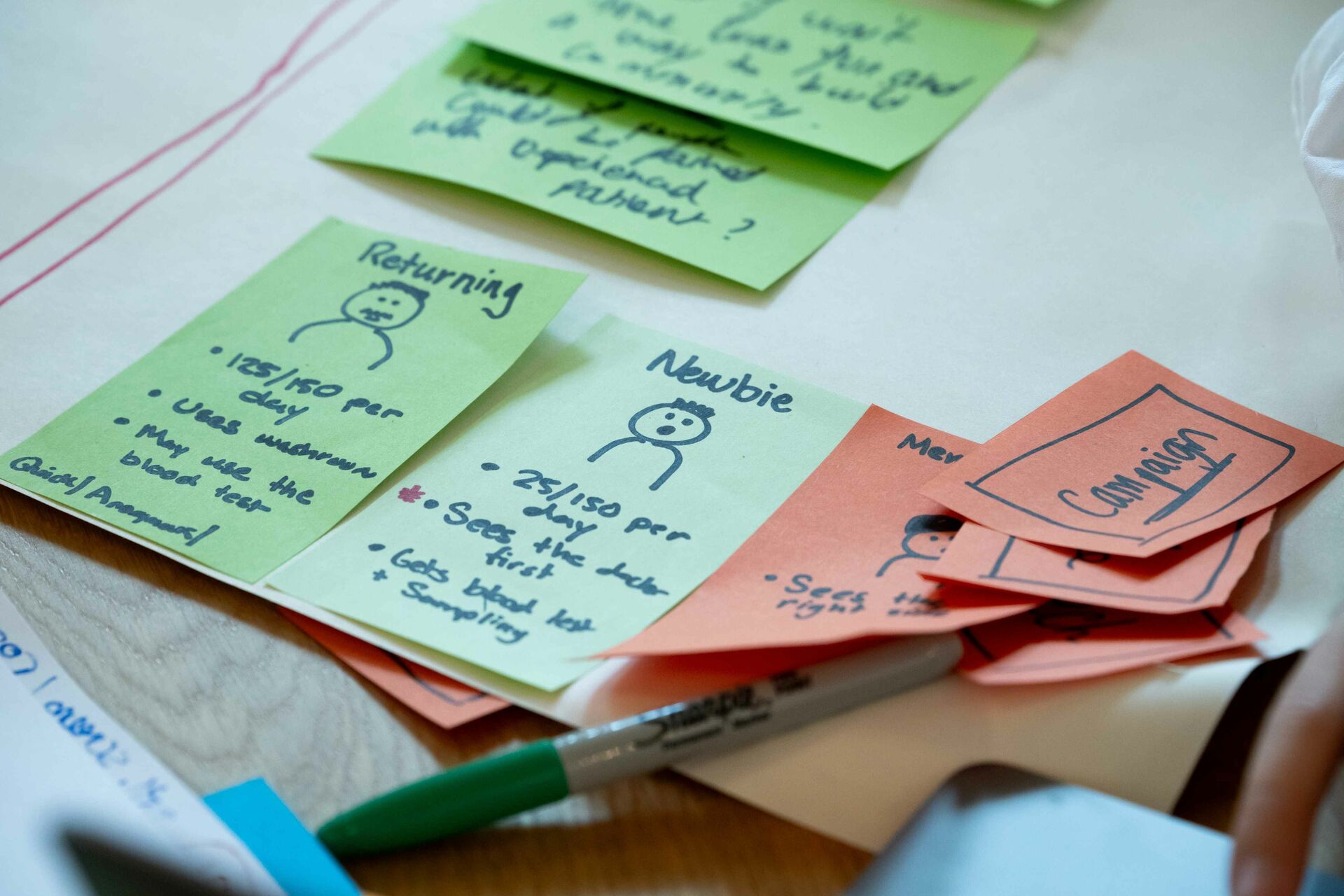 Stickies with ideas about potential personas