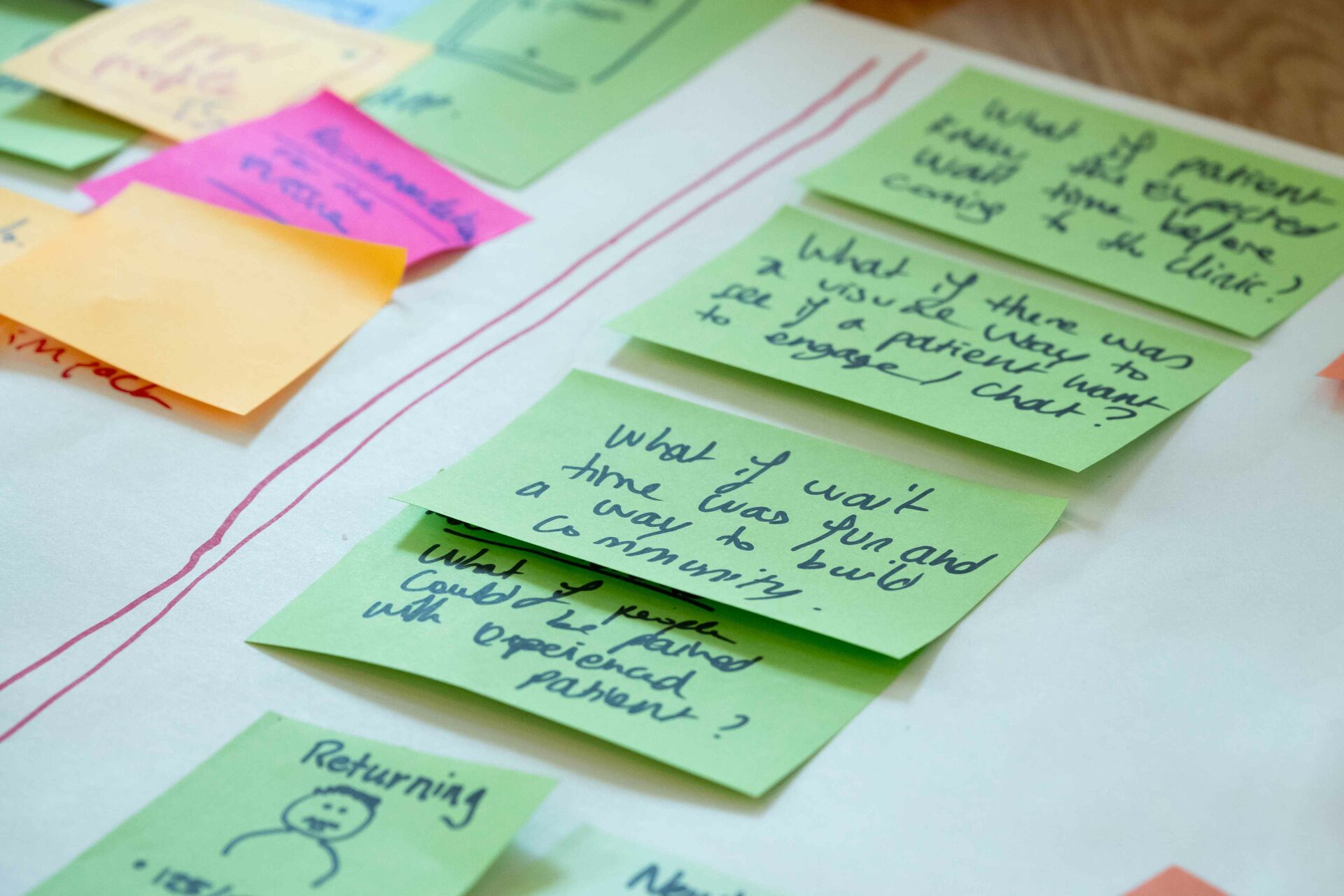 Stickies with ideas for creating a user driven solution